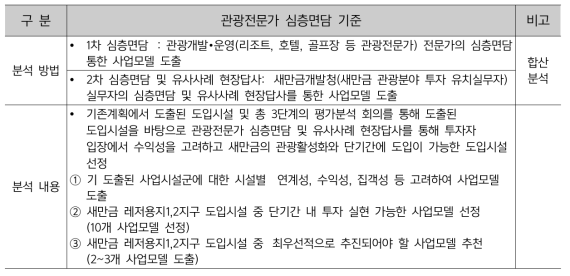 관광전문가 심층면담 기준