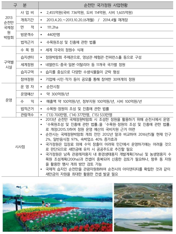 순천만 국가정원 현장답사 의견