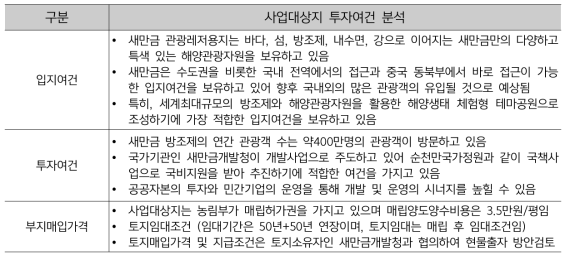 사업대상지 투자여건 분석