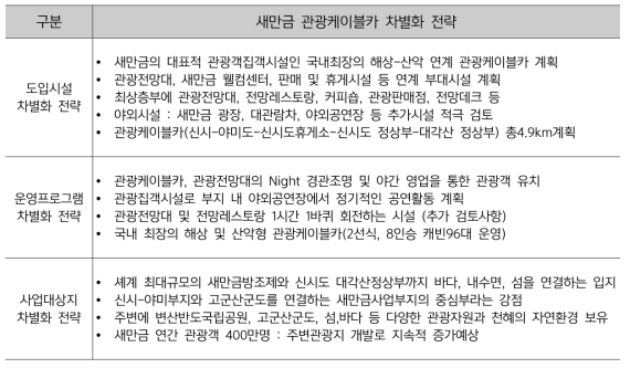 새만금 관광케이블카 차별화 전략