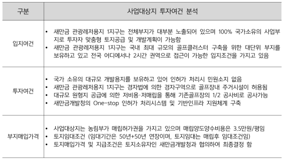 사업대상지 투자여건 분석