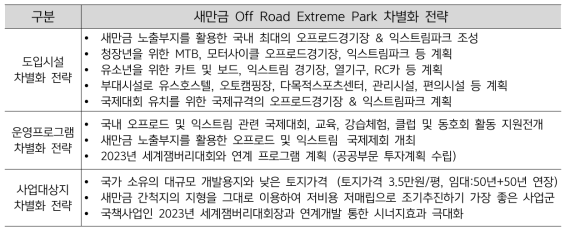 새만금 Off Road Extreme Park 차별화 전략