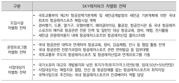 SKY레저파크 차별화 전략