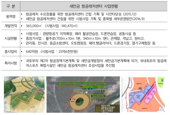 새만금 항공레저센터 사례분석