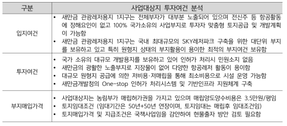 사업대상지 투자여건 분석