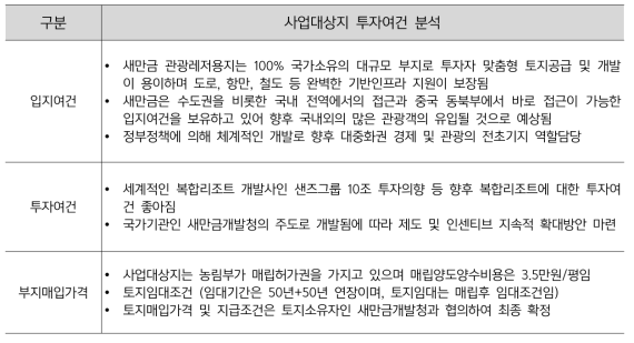 사업대상지 투자여건 분석