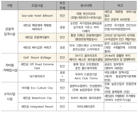 사업모델 최종 선정