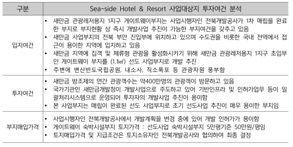 사업대상지 투자여건 분석