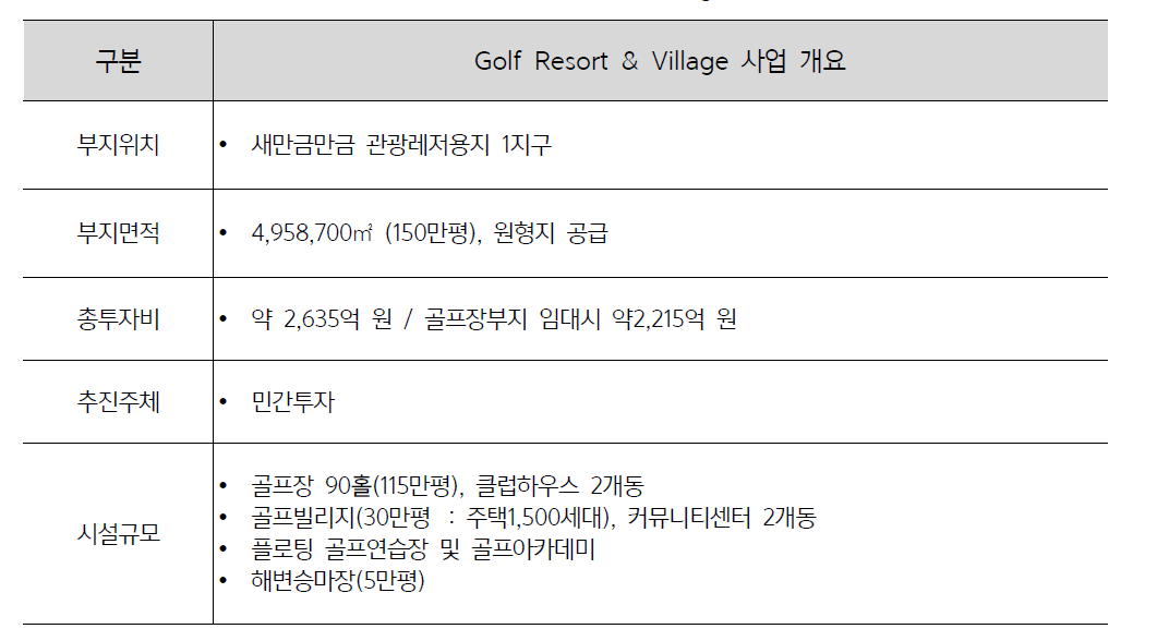 Golf Resort & Village 사업개요