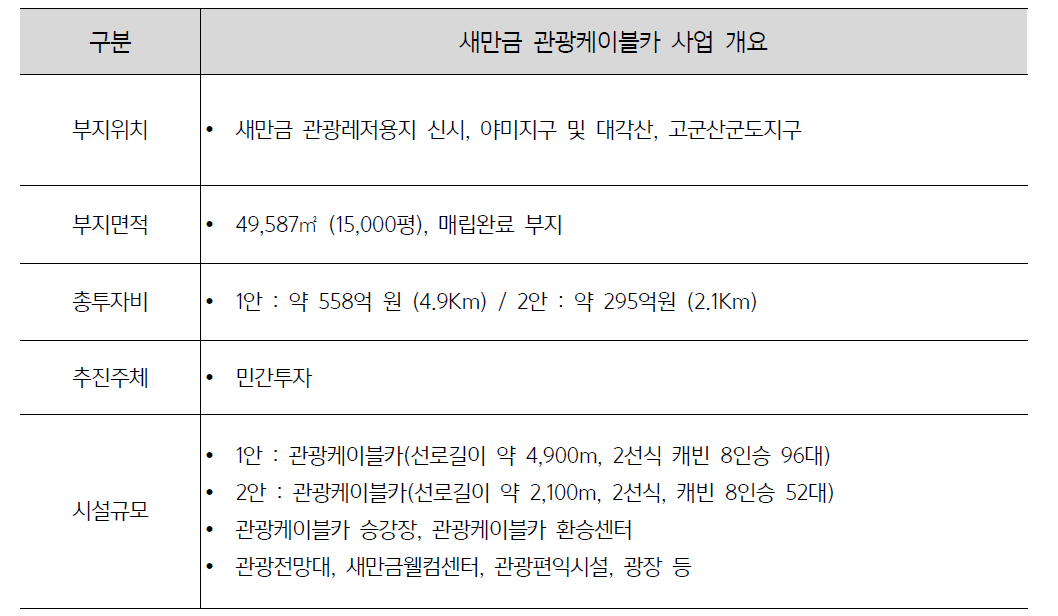 새만금 관광케이블카 사업개요