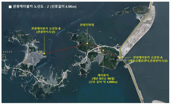 새만금 관광케이블카 토지이용 및 시설배치도(대안)