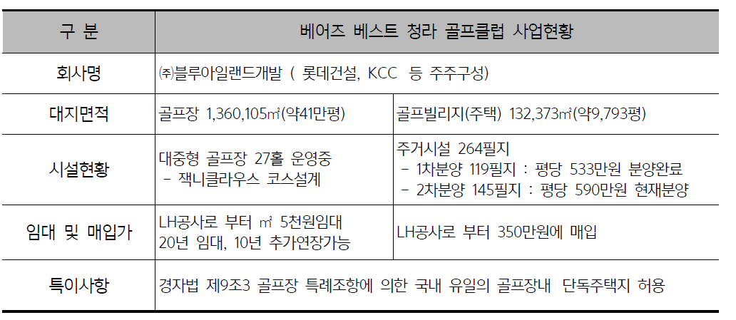 베어즈 베스트 청라 골프클럽 사업현황