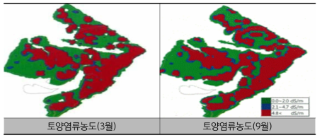 토양화학성