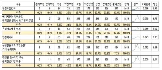 신재생에너지발전소 확대의 예상이익