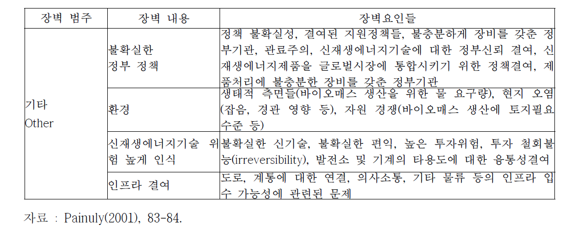 신재생에너지기술 보급 장벽