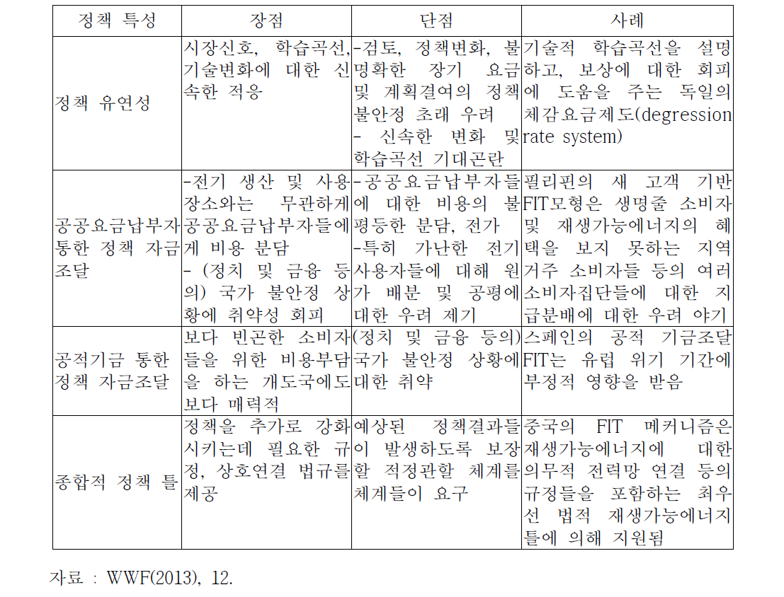 정책 특성요인의 장단점