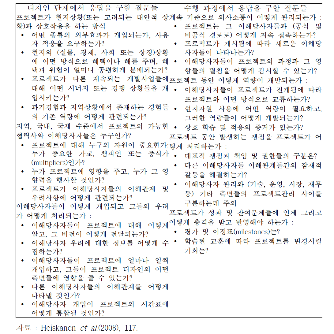 사회적 수용도 창조 가능성 증대를 위한 질문