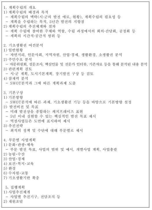 기초생활권 발전계획의 세부 목차 및 내용