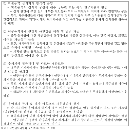 학술연구용역 추진과정의 문제점