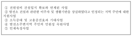 사업선정시 우선순위