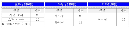 주요기준