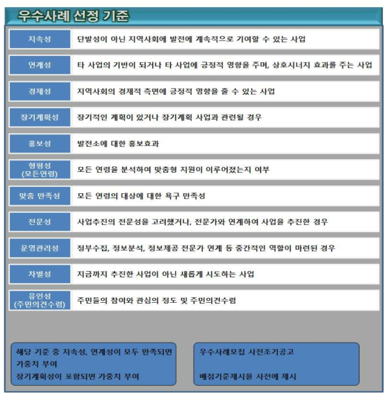 우수사례선정 기준 제시