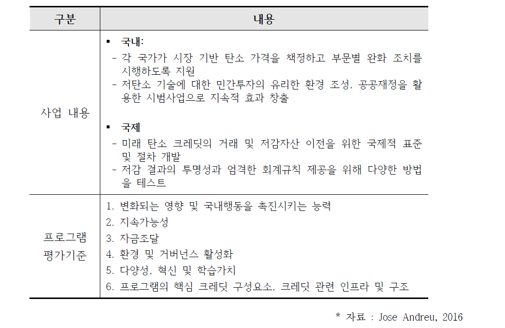 TCAF 의 사업내용과 투자 프로그램 평가기준