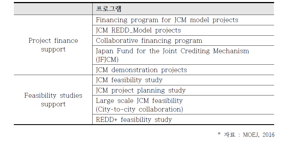 JCM의 운영 프로그램