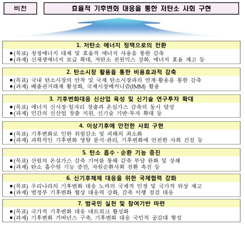 기후변화 대응을 위한 주요 과제