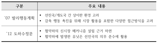 신시장 메커니즘의 도입 근거 마련