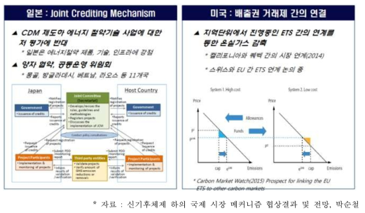 협력적 접근법의 종류 및 특징