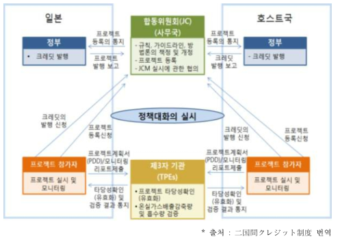 일본의 JCM의 주요내용