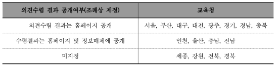 의견수렴 결과 공개여부