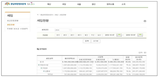 충청남도 지방세입현황 공개 홈페이지