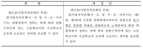 「지방교육재정교부금법」제11조의 제6항 개정(안)