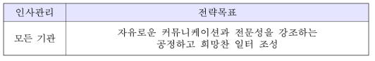 인사관리 분야 전략목표 수립안