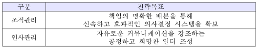 조직인사 분야의 전략목표 예시