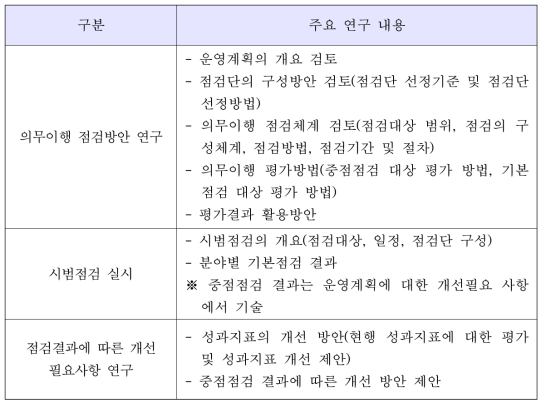 주요 연구 내용