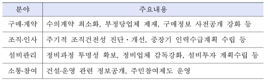 원전공공기관의 안전, 투명 경영 의무