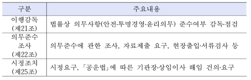 산업통상자원부의 감독점검 범위