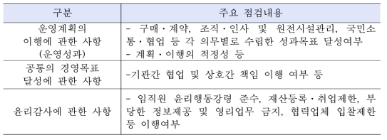 의무이행 점검 항목