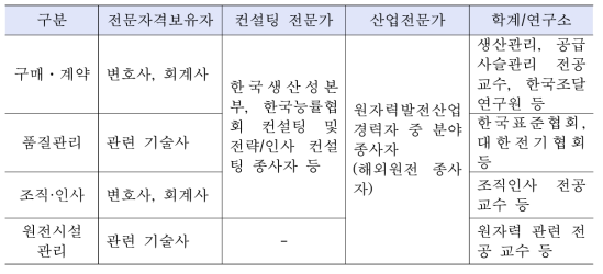 점검단 Pool 예시