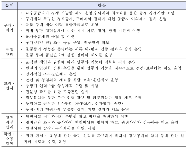 원전감독법에서 요구하는 의무이행 사항