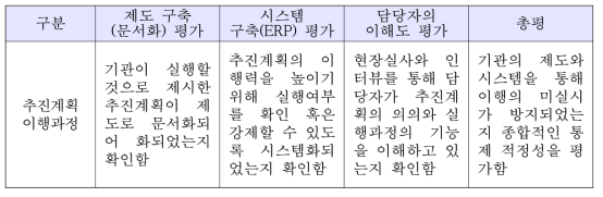 추진계획 이행 점검 방안