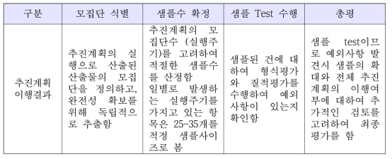 이행결과 방안