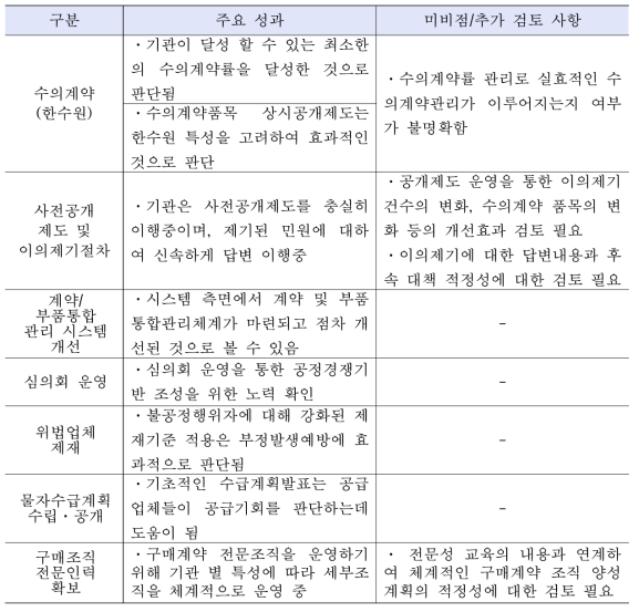 구매계약 분야의 주요 성과와 추가 검토 사항