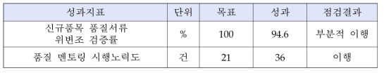 한국수력원자력 품질관리 성과지표 이행 점검 결과