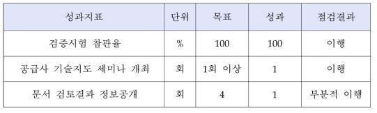 한국전력기술 품질관리 성과지표 이행 점검 결과