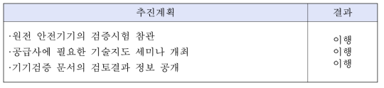 한국전력기술 품질관리 추진계획 이행 점검 결과