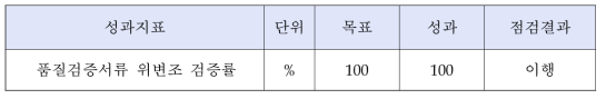 한전KPS 품질관리 성과지표 이행 점검 결과